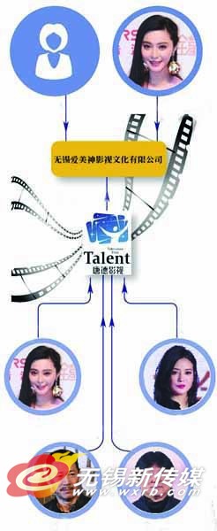 电影《出租房4》蓄势待发 小人物的戏剧人生-BJL平台集团